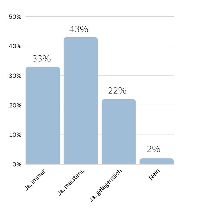 Onlinebewertungen lesen